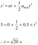 NCERT Solutions Class 11 Physics Chapter 4 - Laws of Motion